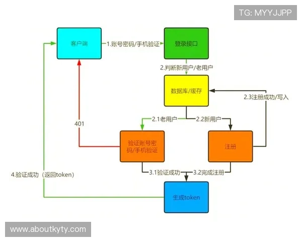 全面解析开云网页版登录注册流程及常见问题解决方案